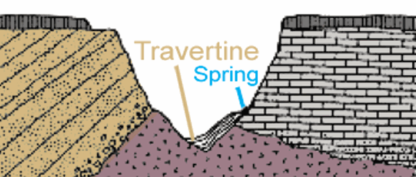 Tonto Geology Illustration