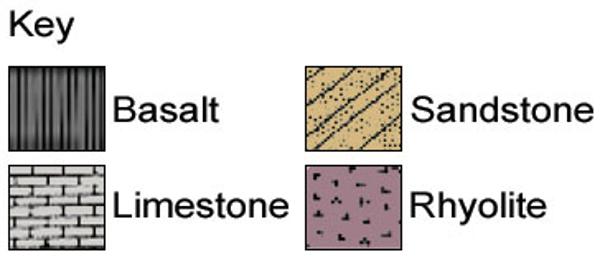 Key to Illustrations